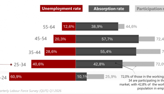 South African labour rates by age (Q1 2026)